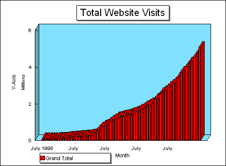 Five Million Visits At Clan Stirling Online