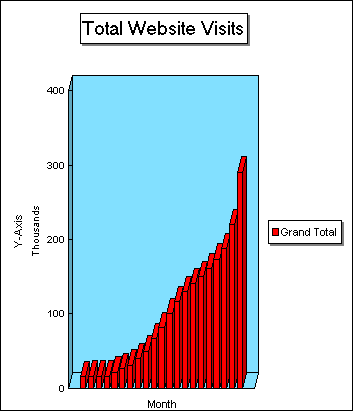 Visits Chart