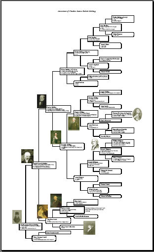 CJR Stirling Ancestral Tree (PDF)